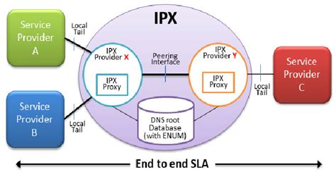 [Full] IPX.